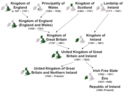 Reino Unido Reino Unido, Inglaterra, Grã-Bretanha, Bretanha, Ilhas Britânicas... Quem é quem, afinal?